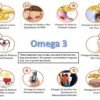 Omega 3 Fish Oil Capsules Strength 120 softgels EPA & DHA, Highest Potency VITAMISAN