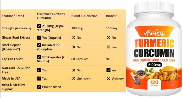WhatsApp-Image-2025-06-20-at-6.10.49-PM-1.jpeg Turmeric Curcumin 2100mg with Black Pepper & Ginger - Anti-Inflammatory, Joint Support, Immune Booster - 120 Capsules - Organic, High Potency, Natural Pain Relief Supplement"
